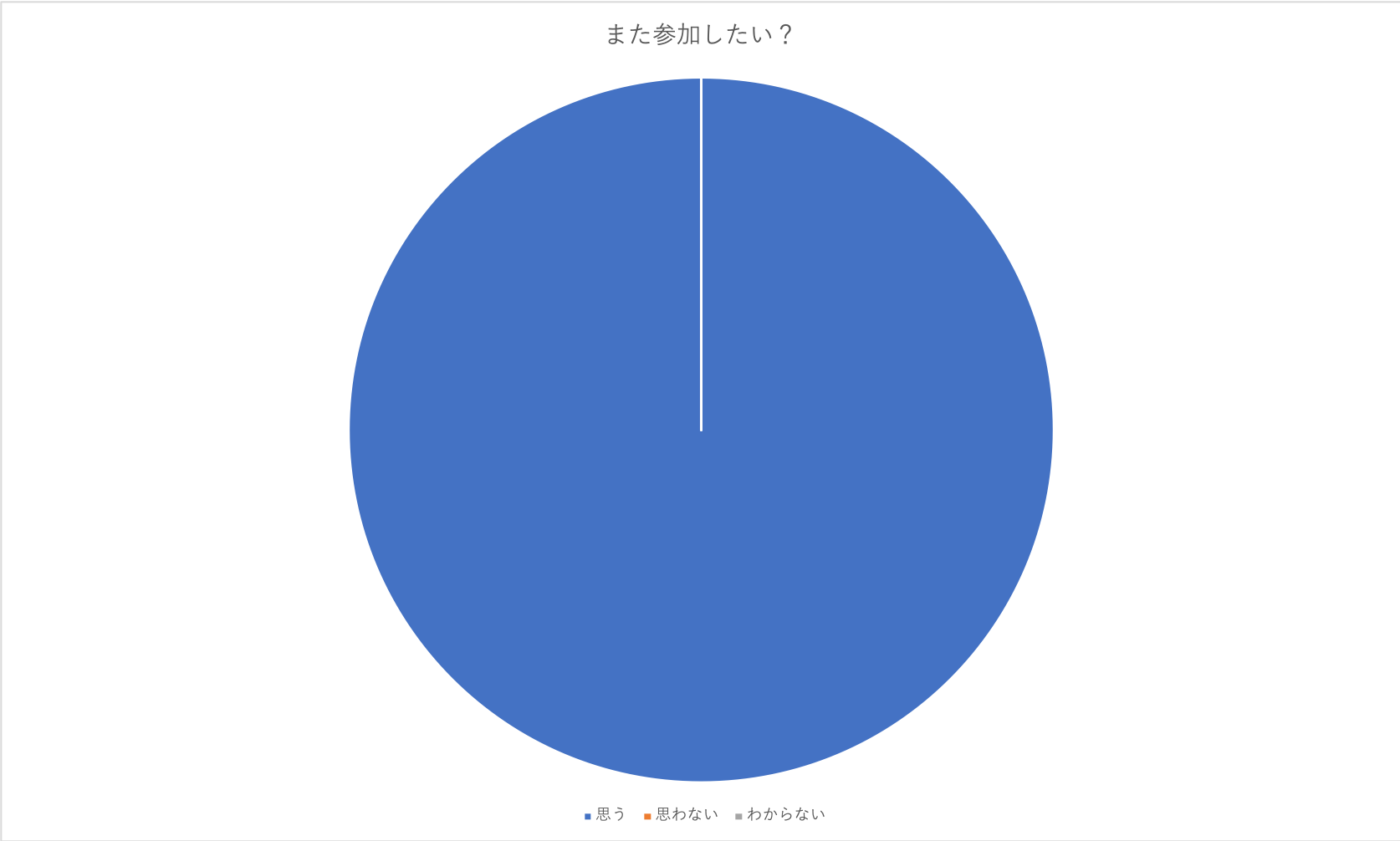 参加したい？